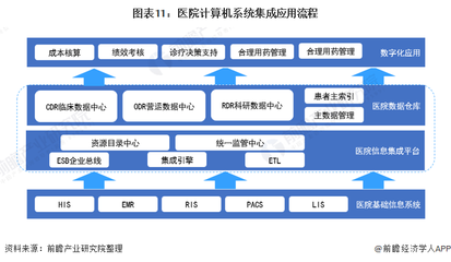 預見2022 《2022年中國計算機系統集成行業全景圖譜》深度解讀
